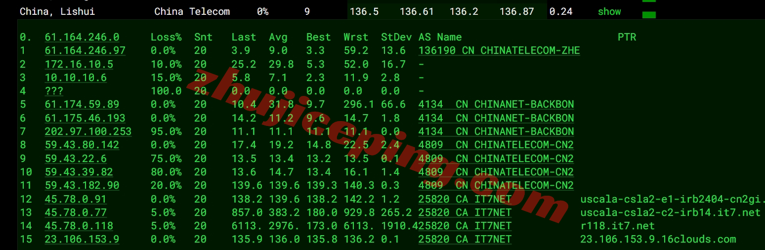 bwh99-15 搬瓦工DC99怎么样？POWERBOX系列详细测评数据告诉你实情
