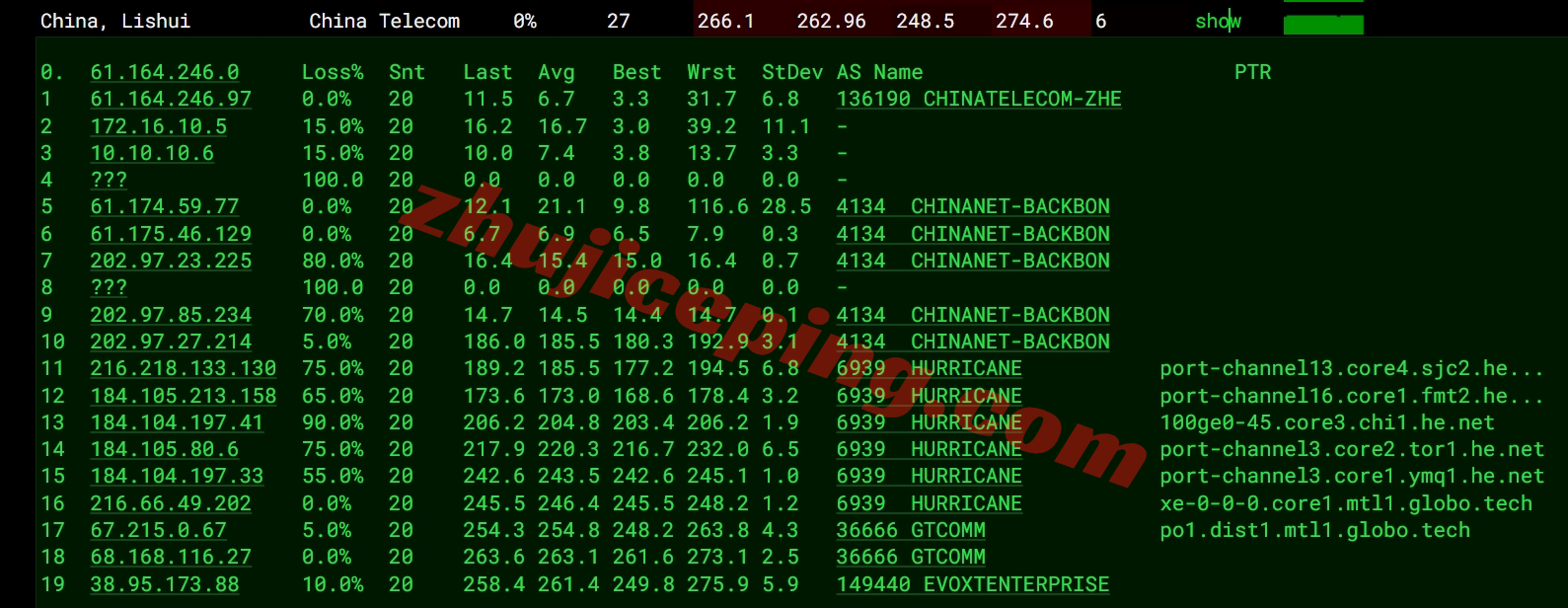 evoca15 evoxt怎么样？加拿大VPS详细测评，AMD EPYC 9004高端平台性能炸裂