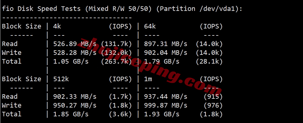 evoca2 evoxt怎么样？加拿大VPS详细测评，AMD EPYC 9004高端平台性能炸裂