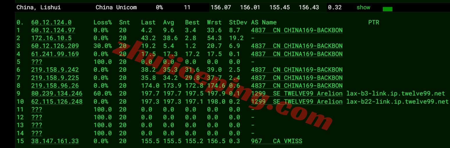 hyunla16 hostyun怎么样？美国VPS(电信CN2 GIA/联通CUII/移动CMIN2)详细测评