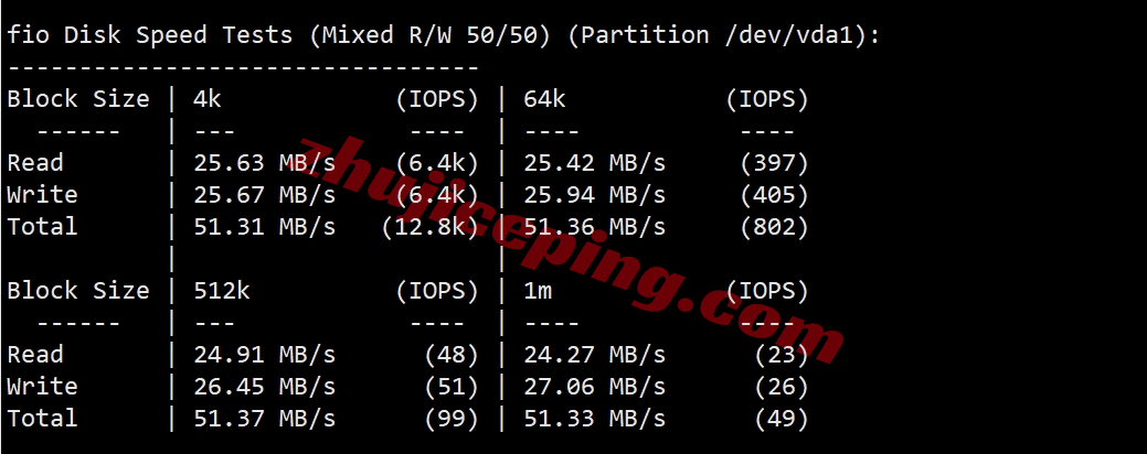hyunla2 hostyun怎么样？美国VPS(电信CN2 GIA/联通CUII/移动CMIN2)详细测评