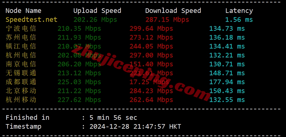 hyunla3 hostyun怎么样？美国VPS(电信CN2 GIA/联通CUII/移动CMIN2)详细测评