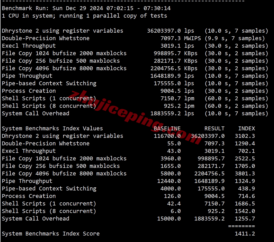 hyunla33 hostyun怎么样？美国VPS(电信CN2 GIA/联通CUII/移动CMIN2)详细测评