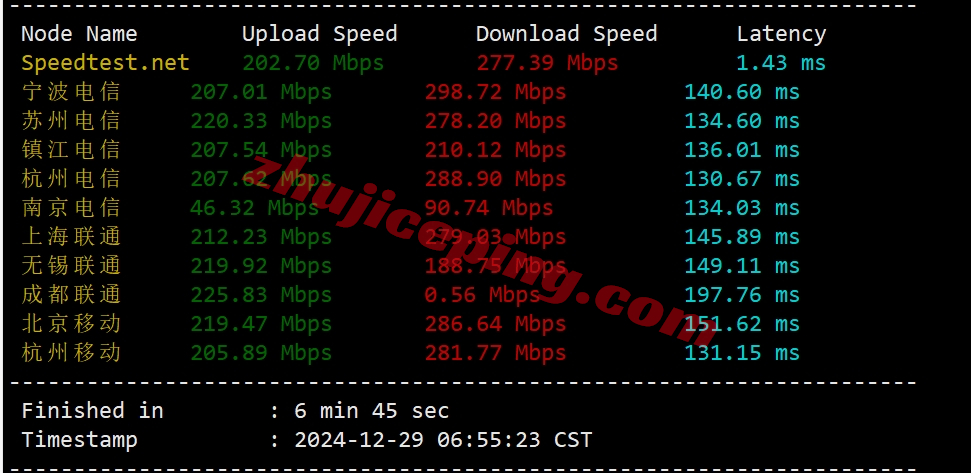 hyunla4 hostyun怎么样？美国VPS(电信CN2 GIA/联通CUII/移动CMIN2)详细测评