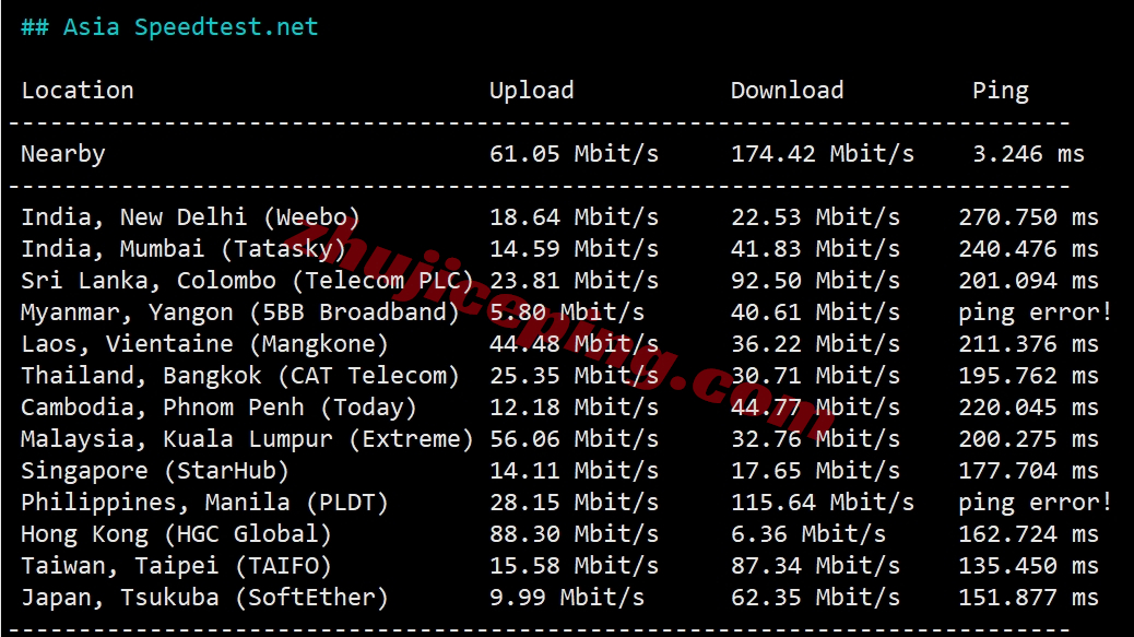 hyunla5 hostyun怎么样？美国VPS(电信CN2 GIA/联通CUII/移动CMIN2)详细测评