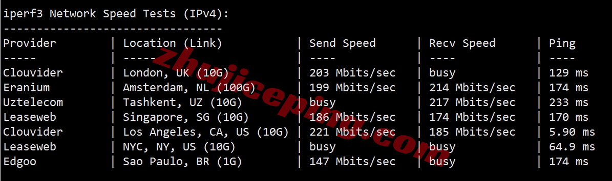 hyunla7 hostyun怎么样？美国VPS(电信CN2 GIA/联通CUII/移动CMIN2)详细测评