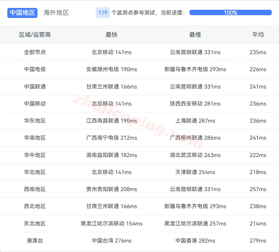 pqit11 the.hosting怎么样？意大利VPS详细测评