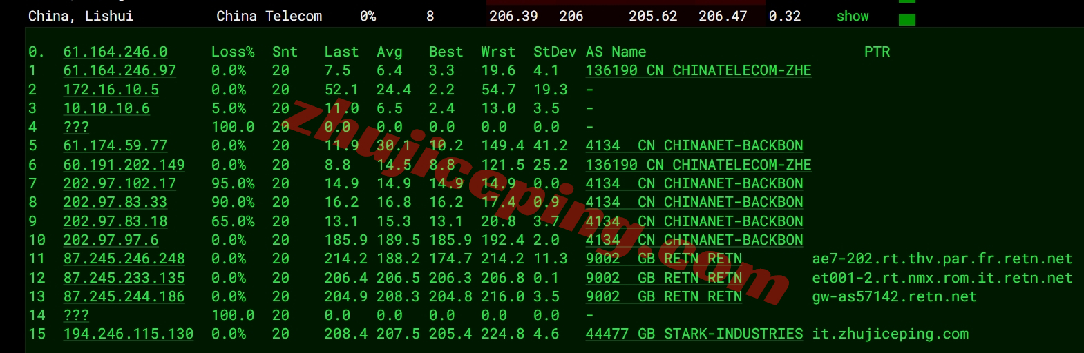 pqit13 the.hosting怎么样？意大利VPS详细测评