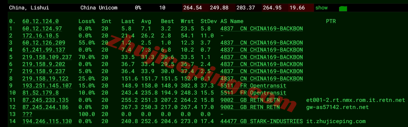 pqit14 the.hosting怎么样？意大利VPS详细测评