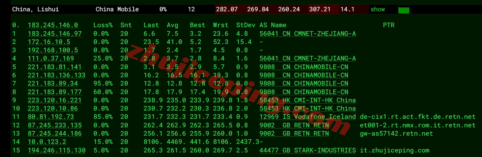 pqit15 the.hosting怎么样？意大利VPS详细测评