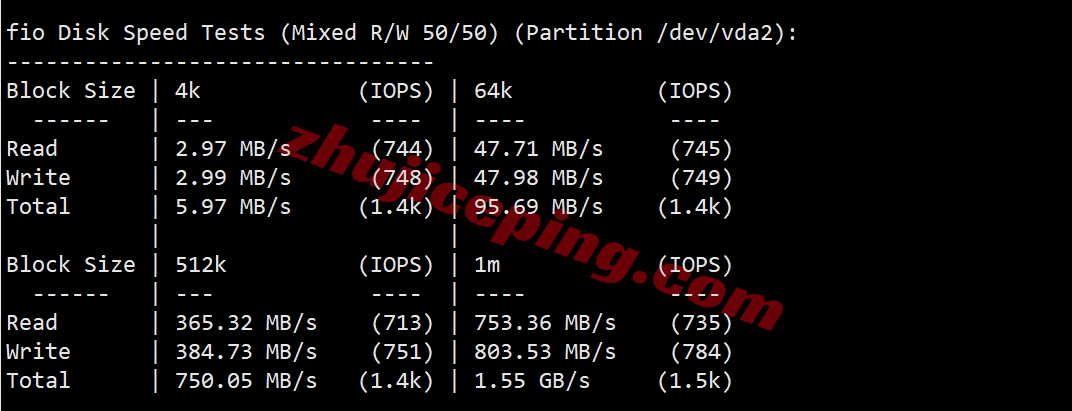 pqit2 the.hosting怎么样？意大利VPS详细测评