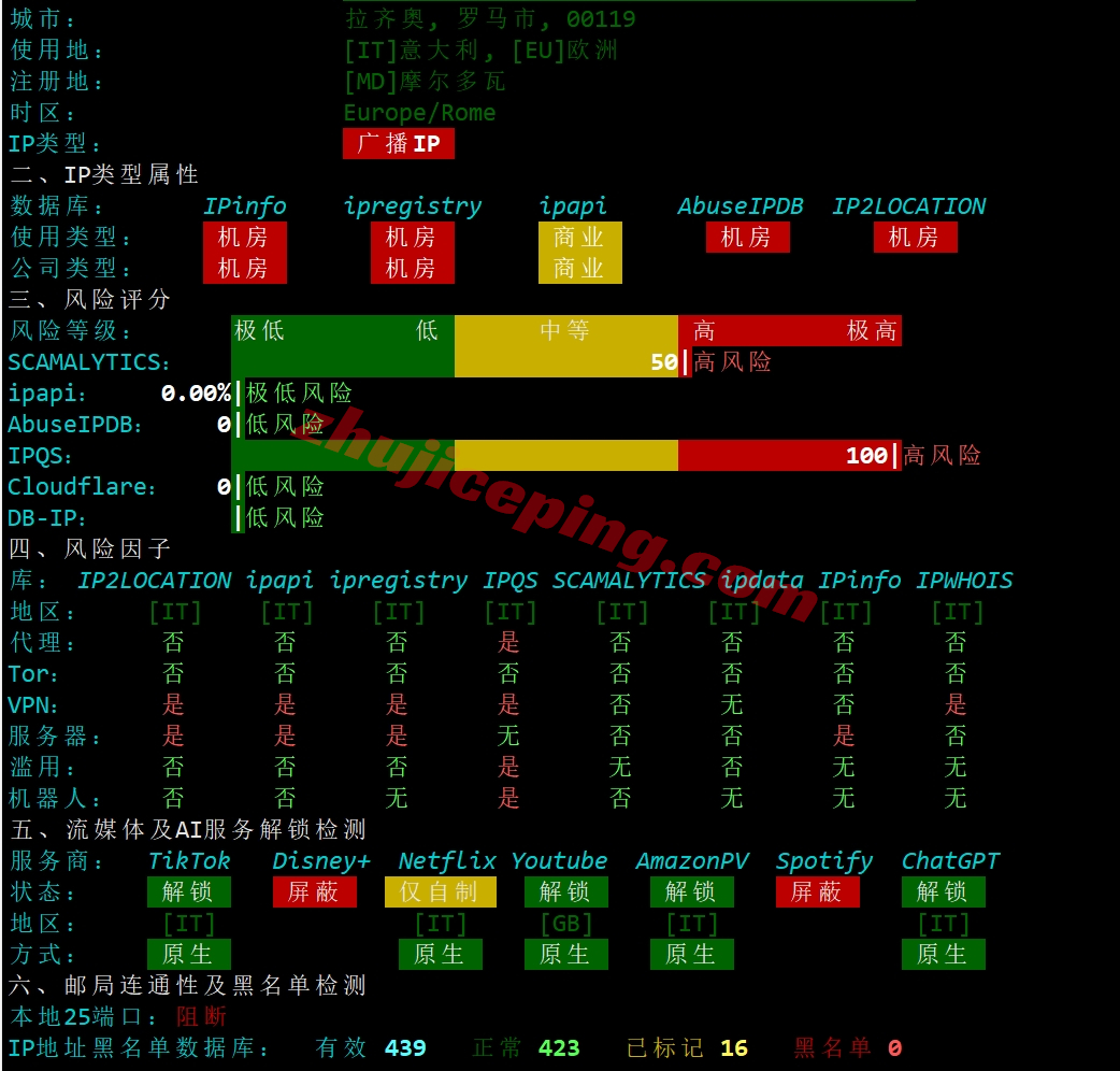 pqit25 the.hosting怎么样？意大利VPS详细测评