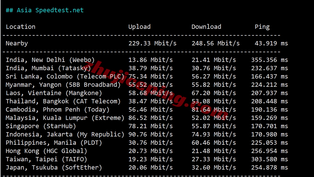 pqit3 the.hosting怎么样？意大利VPS详细测评