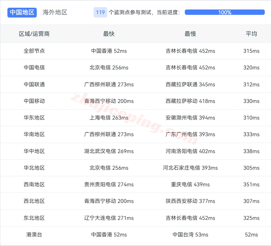 pqjp11 the.hosting怎么样？日本VPS详细测评