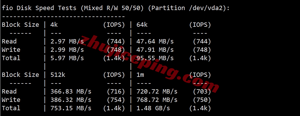 pqjp2 the.hosting怎么样？日本VPS详细测评