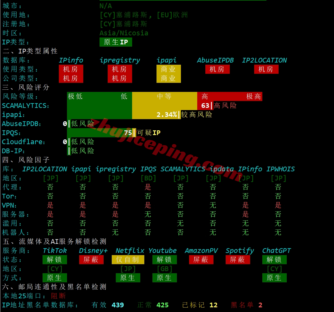 pqjp26 the.hosting怎么样？日本VPS详细测评