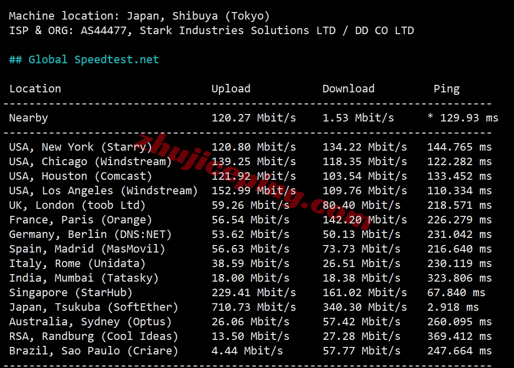 pqjp4 the.hosting怎么样？日本VPS详细测评