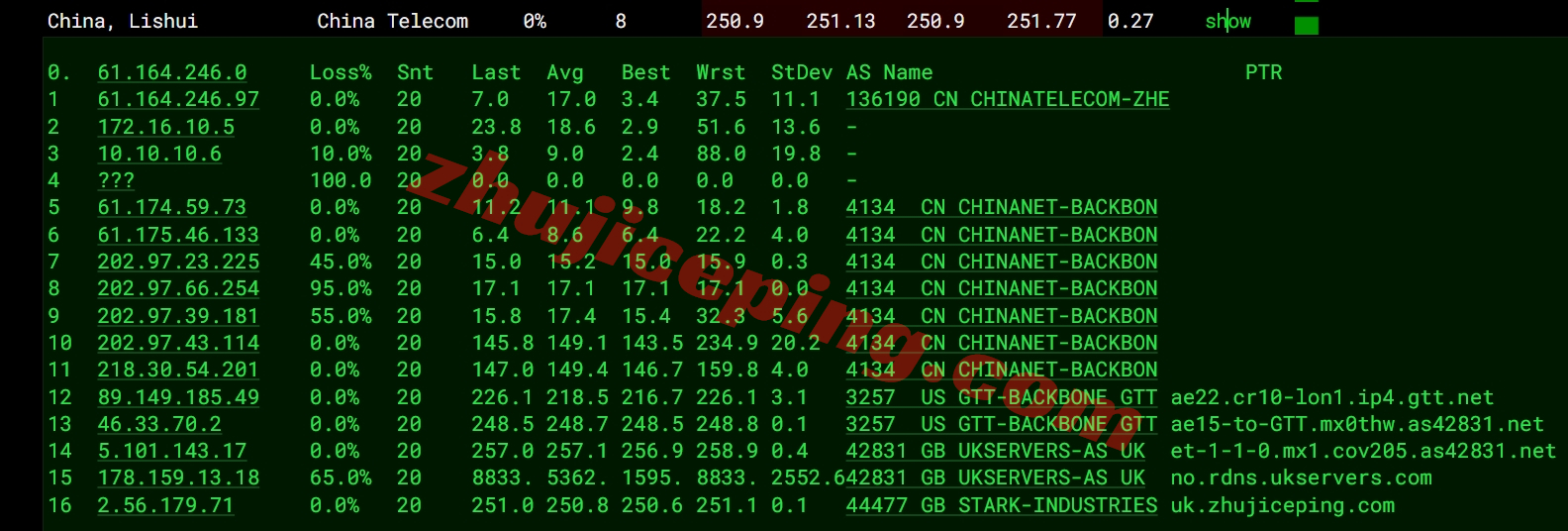 pquk15 the.hosting怎么样？英国VPS的详细数据分享