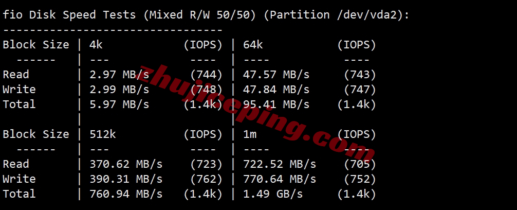 pquk2 the.hosting怎么样？英国VPS的详细数据分享