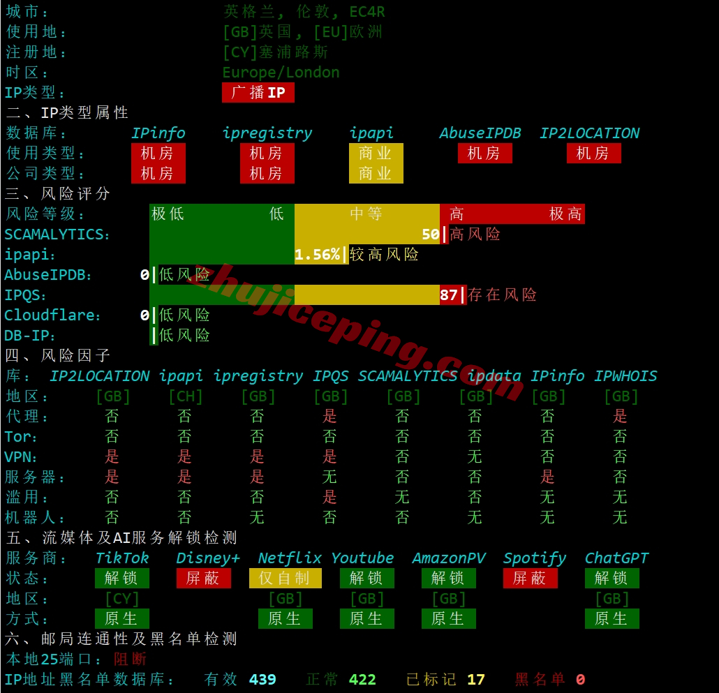 pquk27 the.hosting怎么样？英国VPS的详细数据分享