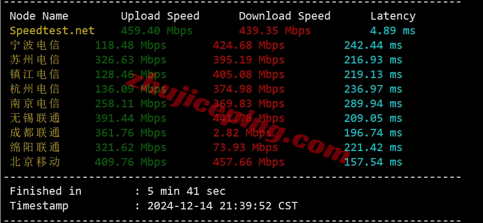 pquk4 the.hosting怎么样？英国VPS的详细数据分享