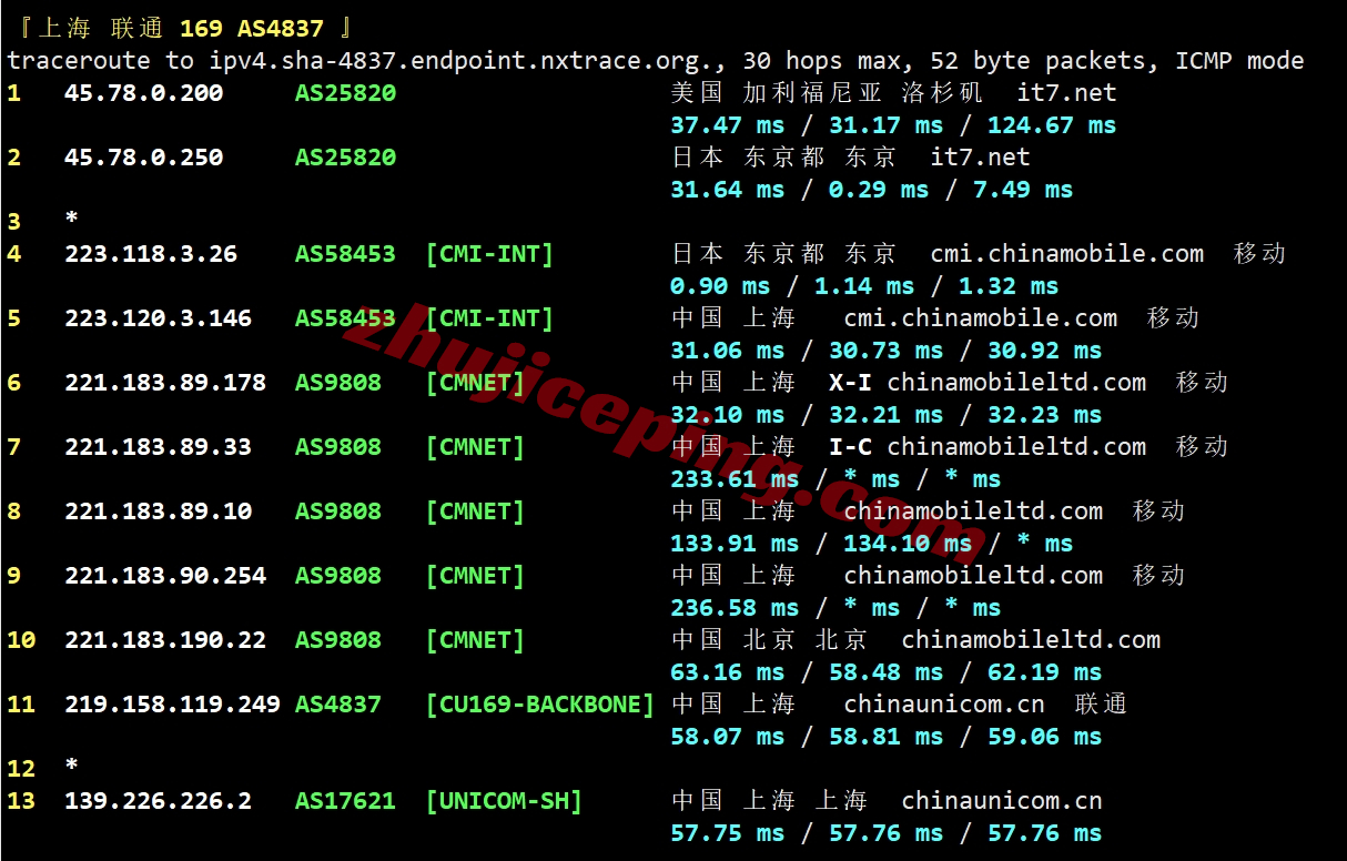 bwhjpcmi13 搬瓦工Tokyo DC39机房的日本VPS详细测评数据分享