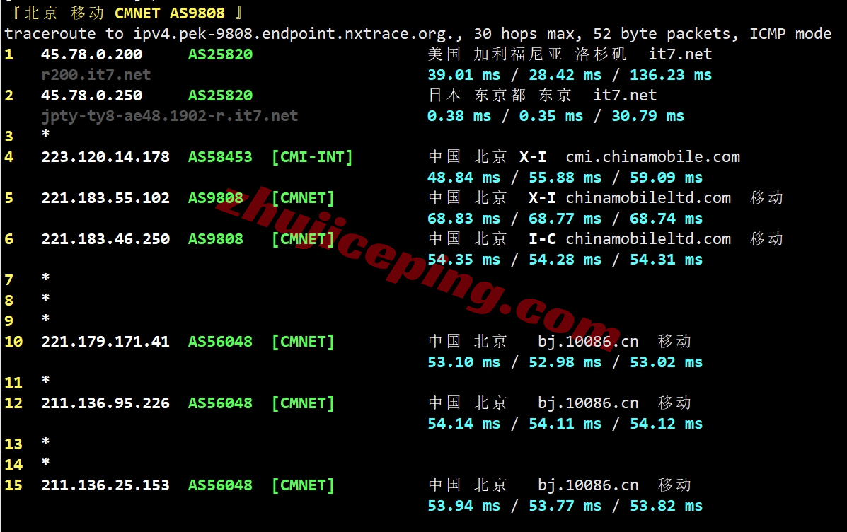 bwhjpcmi15 搬瓦工Tokyo DC39机房的日本VPS详细测评数据分享