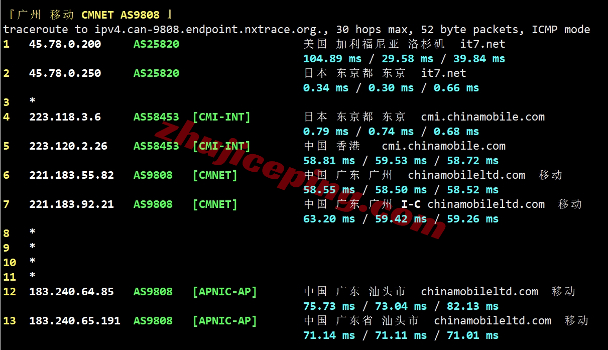 bwhjpcmi17 搬瓦工Tokyo DC39机房的日本VPS详细测评数据分享