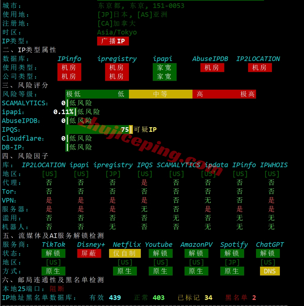 bwhjpcmi18 搬瓦工Tokyo DC39机房的日本VPS详细测评数据分享
