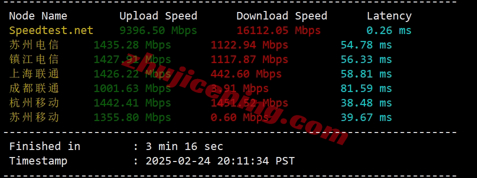 bwhjpcmi2 搬瓦工Tokyo DC39机房的日本VPS详细测评数据分享