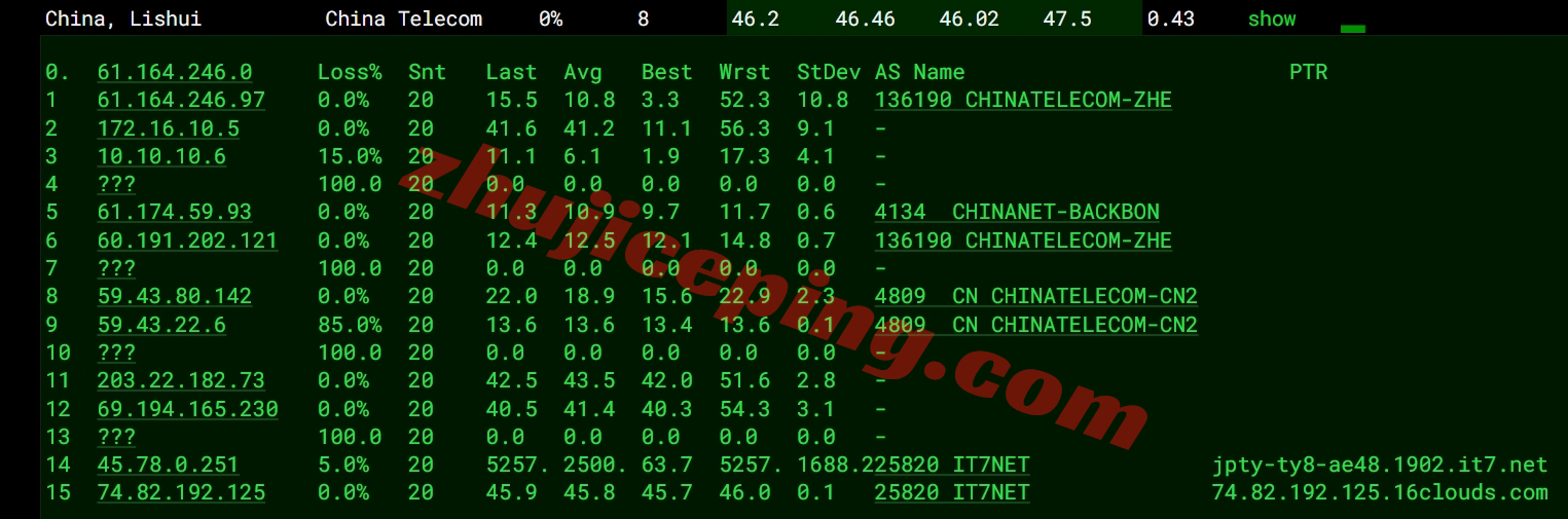 bwhjpcmi6 搬瓦工Tokyo DC39机房的日本VPS详细测评数据分享
