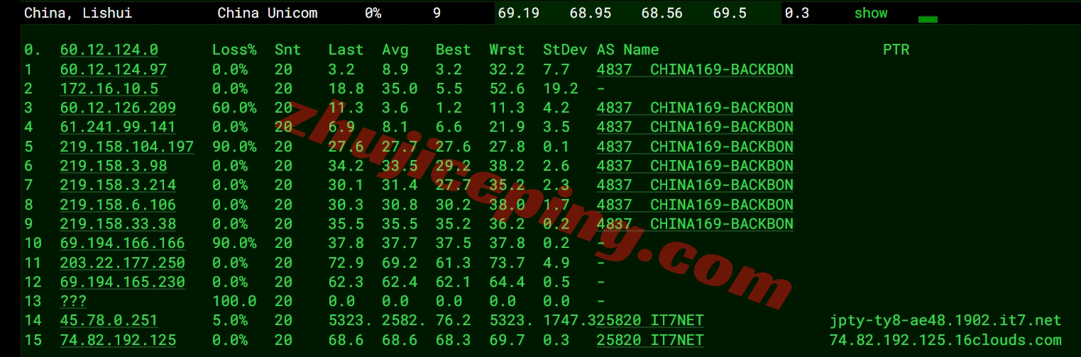 bwhjpcmi7 搬瓦工Tokyo DC39机房的日本VPS详细测评数据分享
