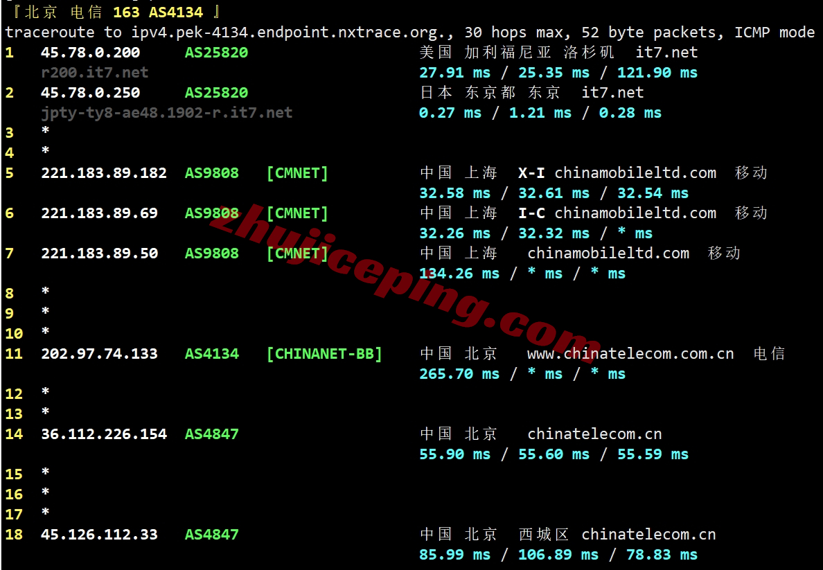 bwhjpcmi9 搬瓦工Tokyo DC39机房的日本VPS详细测评数据分享