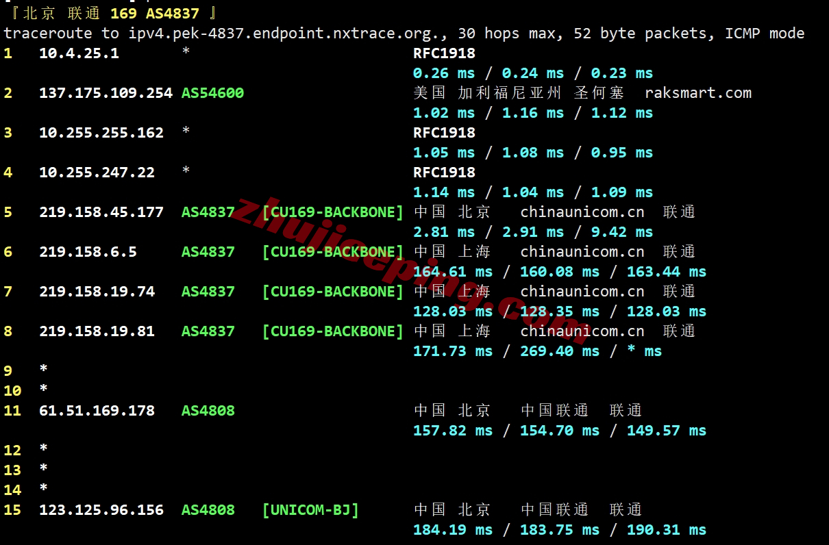 raksvip20 raksmart怎么样？2025年美国硅谷“大陆优化VIP”线路全新测评
