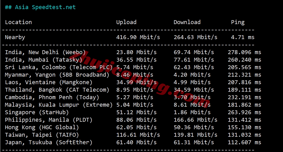 hdcn2g10 hostdare美国三网纯高端线路VPS测评(cn2+cuii+cmin2)