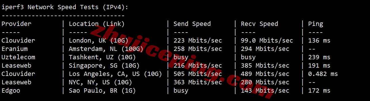 hdcn2g12 hostdare美国三网纯高端线路VPS测评(cn2+cuii+cmin2)