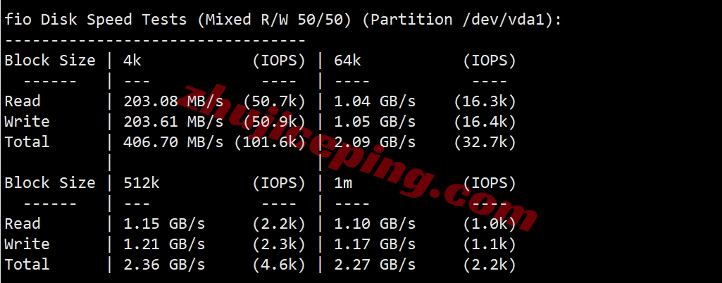 hdcn2g2 hostdare美国三网纯高端线路VPS测评(cn2+cuii+cmin2)