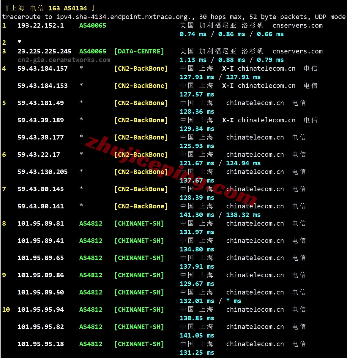 hdcn2g20 hostdare美国三网纯高端线路VPS测评(cn2+cuii+cmin2)