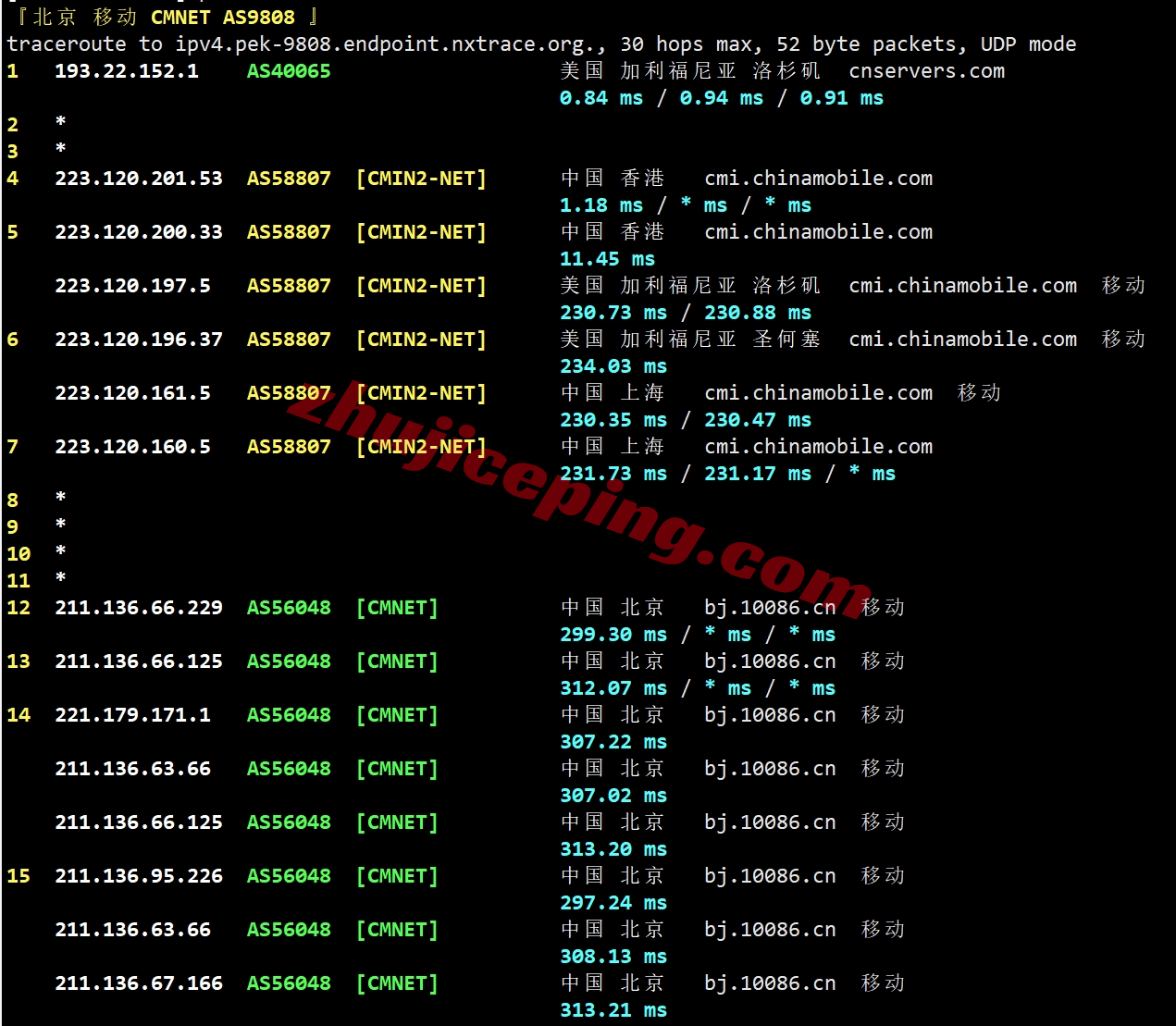 hdcn2g21 hostdare美国三网纯高端线路VPS测评(cn2+cuii+cmin2)