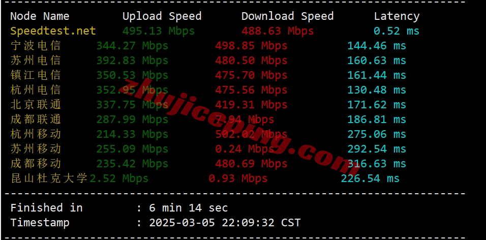hdcn2g4 hostdare美国三网纯高端线路VPS测评(cn2+cuii+cmin2)