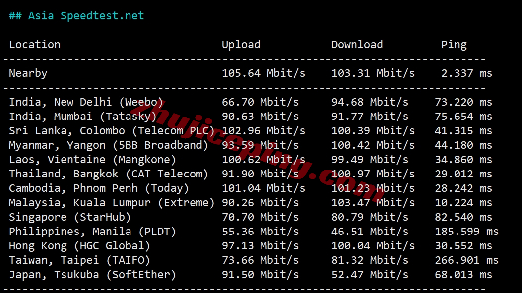 masssg10 massivegrid怎么样？新加坡VPS详细测评