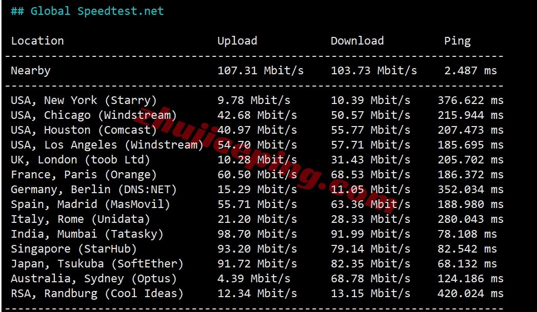 masssg11 massivegrid怎么样？新加坡VPS详细测评