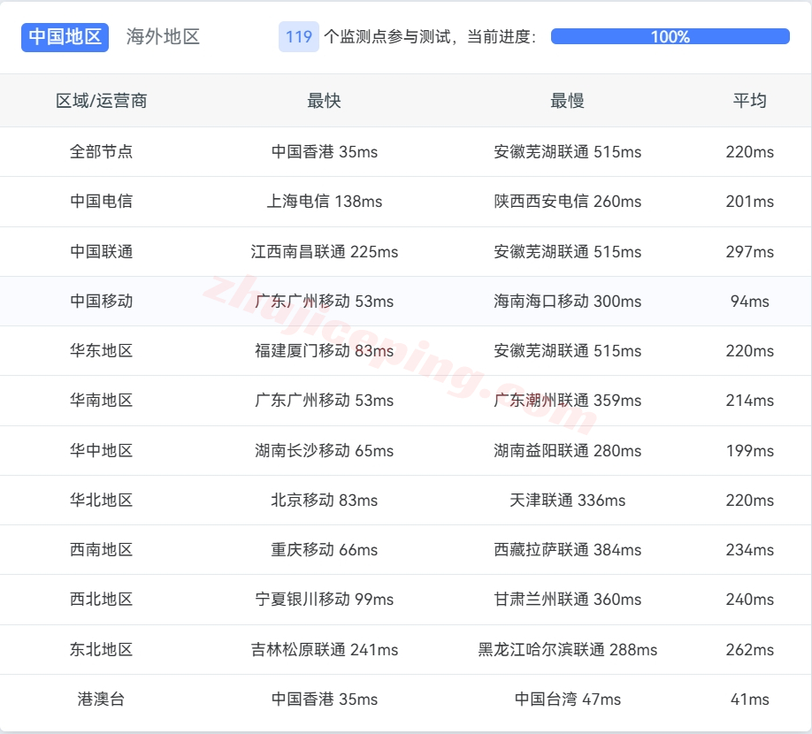 masssg13 massivegrid怎么样？新加坡VPS详细测评