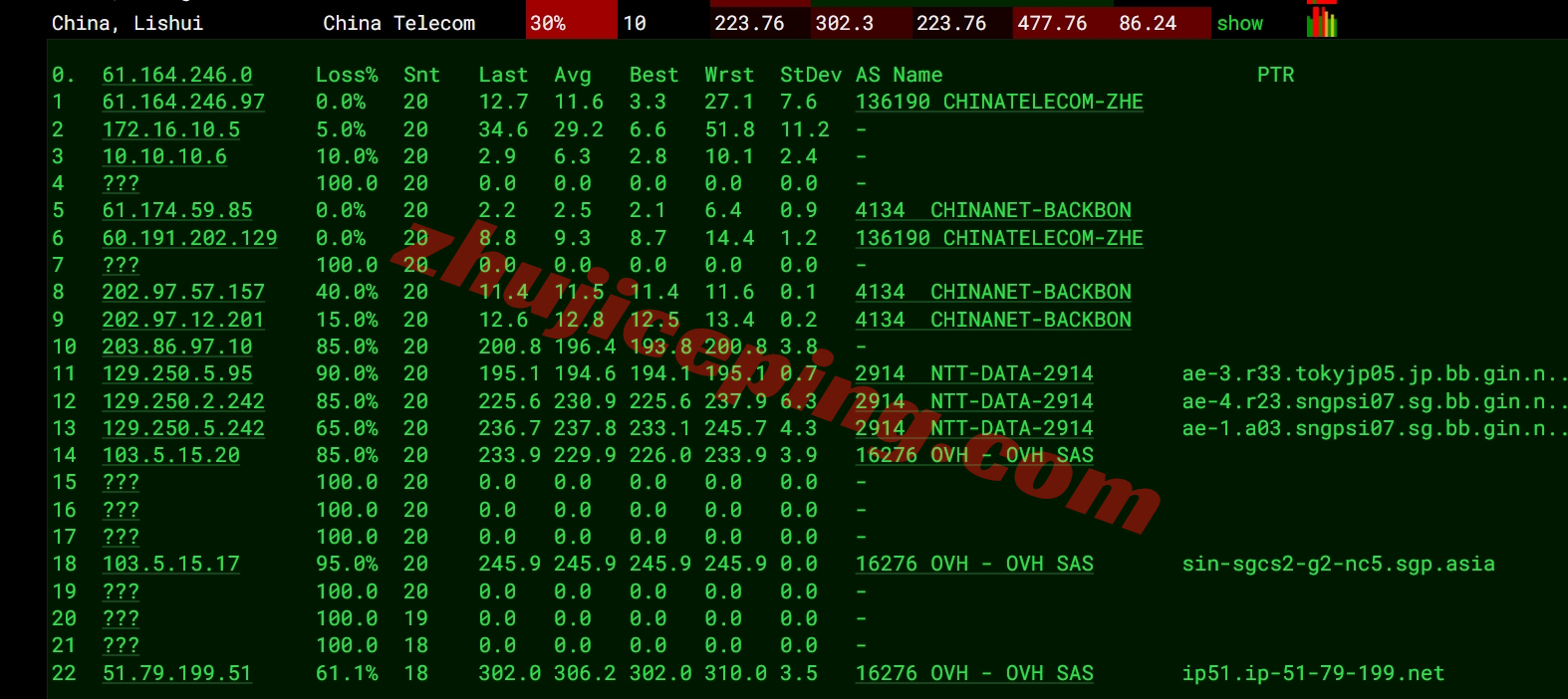 masssg15 massivegrid怎么样？新加坡VPS详细测评