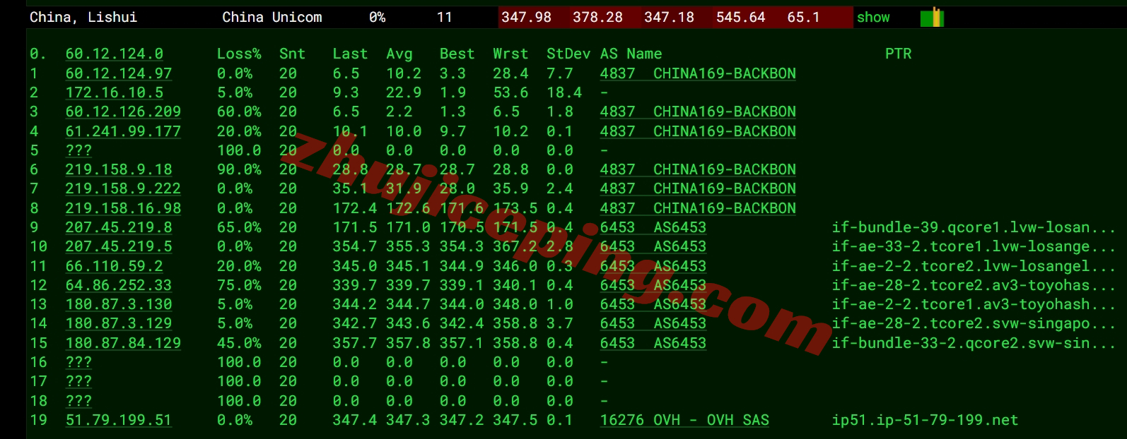 masssg16 massivegrid怎么样？新加坡VPS详细测评