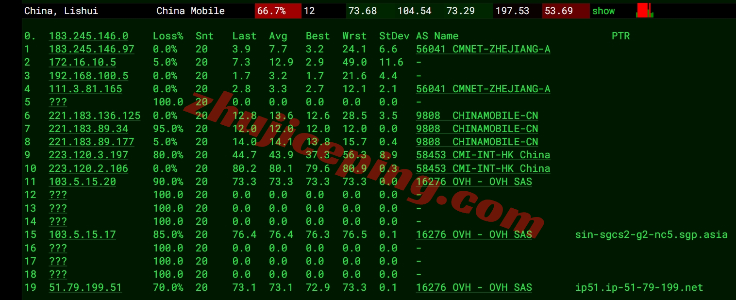 masssg17 massivegrid怎么样？新加坡VPS详细测评