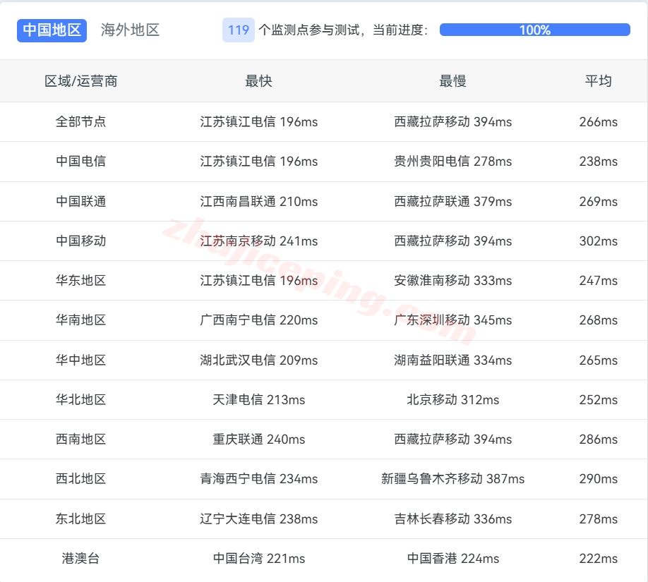 massus13 massivegrid怎么样？美国纽约机房VPS测评