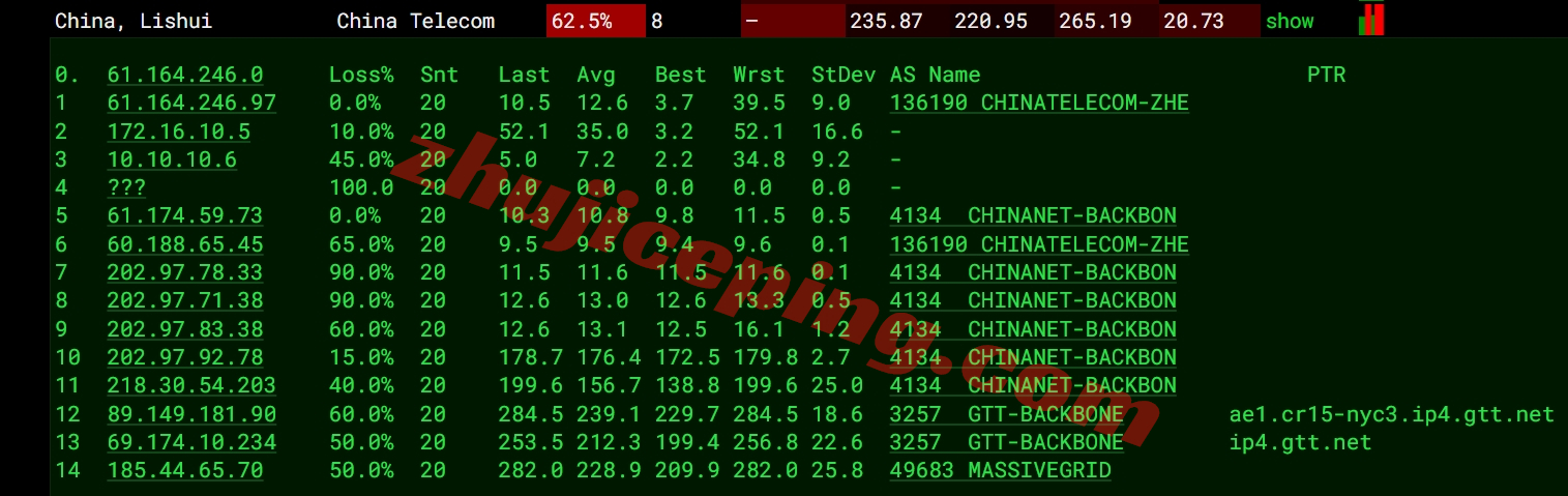 massus15 massivegrid怎么样？美国纽约机房VPS测评