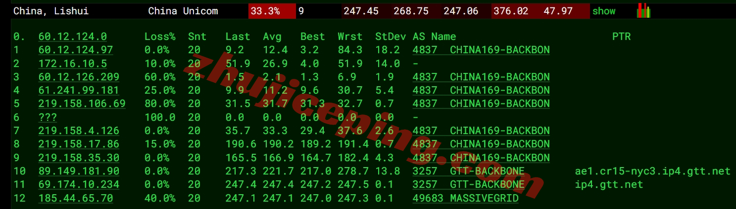 massus16 massivegrid怎么样？美国纽约机房VPS测评