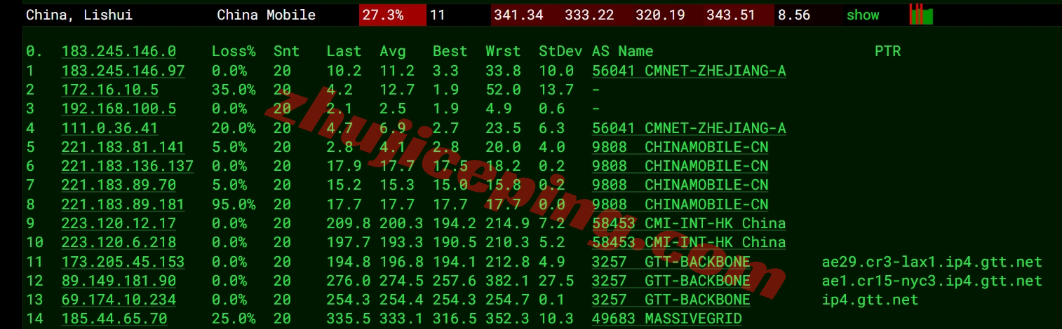 massus17 massivegrid怎么样？美国纽约机房VPS测评